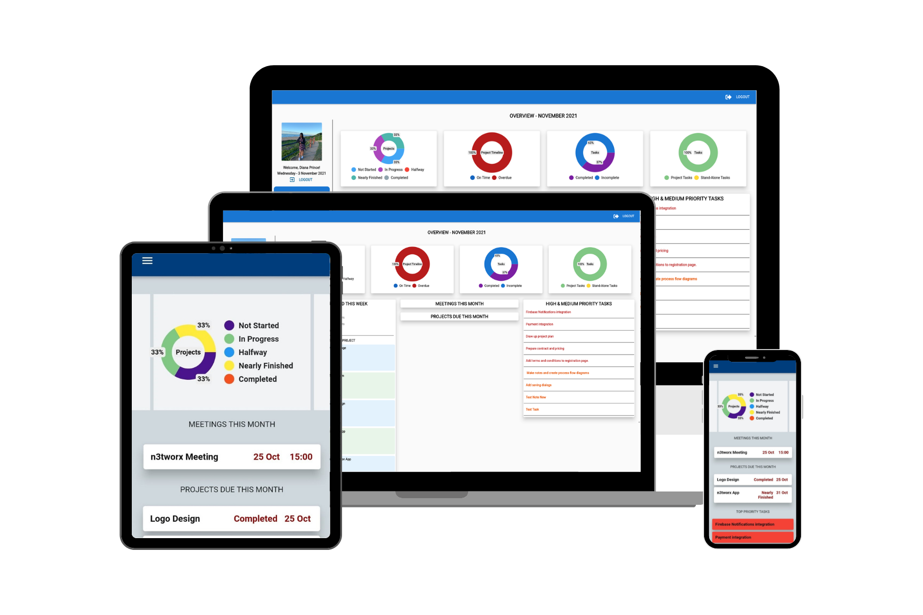 Task Team Project Management